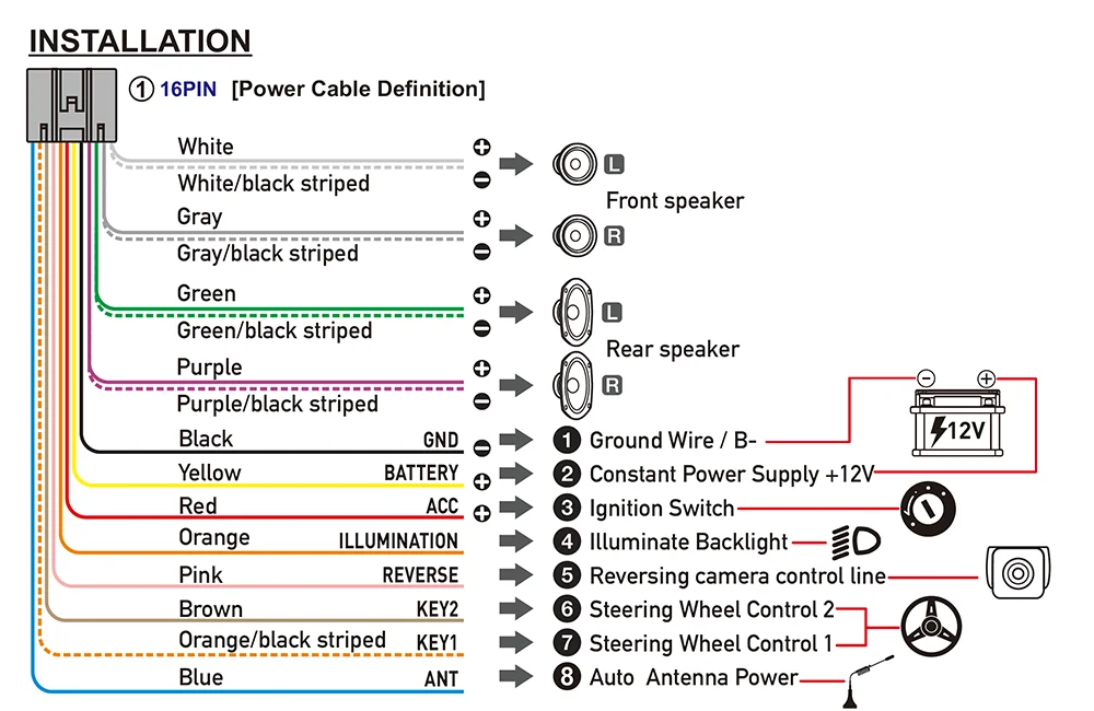 7/9/10 inch Universal Android 13 Car Radio 64G Autoradio android 2 Din car radio GPS BT Central Multimedia Smart car systems 7/9/10 inch Universal Android 13 Car Radio 64G Autoradio android 2 Din car radio GPS BT Central Multimedia Smart car systems