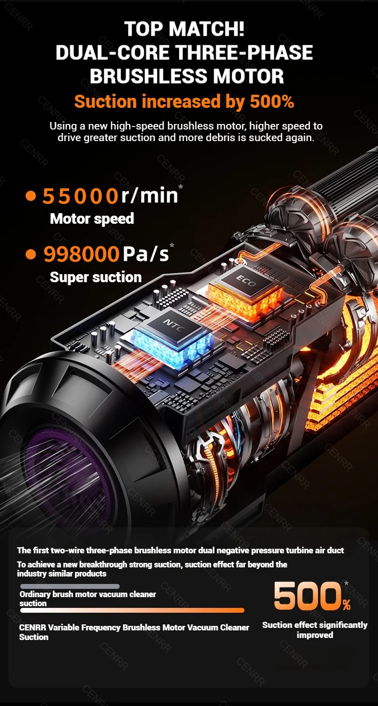 CENRR Car Vacuum Cleaner Mini 998000PA Powerful Cordless Portable Vacuum Cleaner for Home Appliance Handheld Blower Car Cleaner