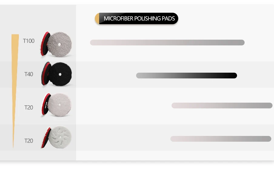 SPTA 18V 5Inch Cordless Car Polisher Dual Action 15mm Orbit  Variable Speed Polishing Machine With 4000mAh Battery