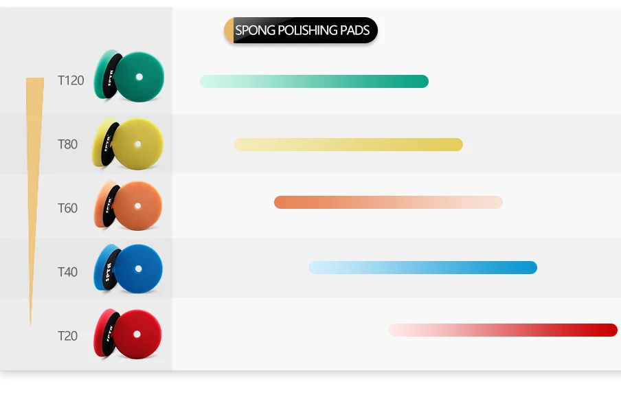 SPTA 18V 5Inch Cordless Car Polisher Dual Action 15mm Orbit  Variable Speed Polishing Machine With 4000mAh Battery