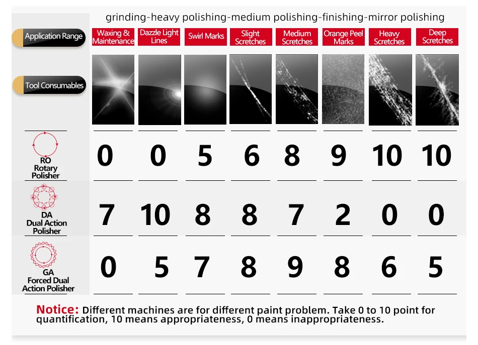 SPTA 18V 5Inch Cordless Car Polisher Dual Action 15mm Orbit  Variable Speed Polishing Machine With 4000mAh Battery