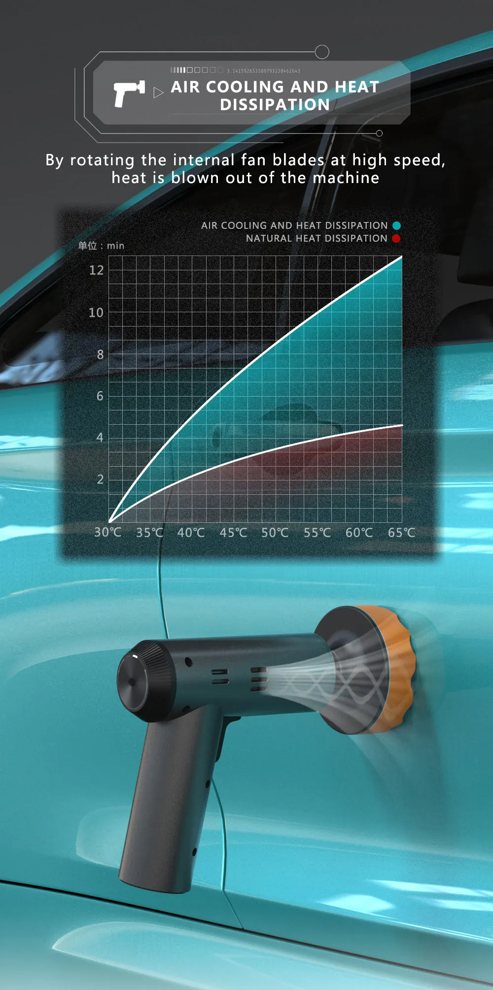 Car Polishing Sanding Machine Wireless Car Paint Scratch Repair Windscreen Glass Oil Film Remove Machine Leather Care